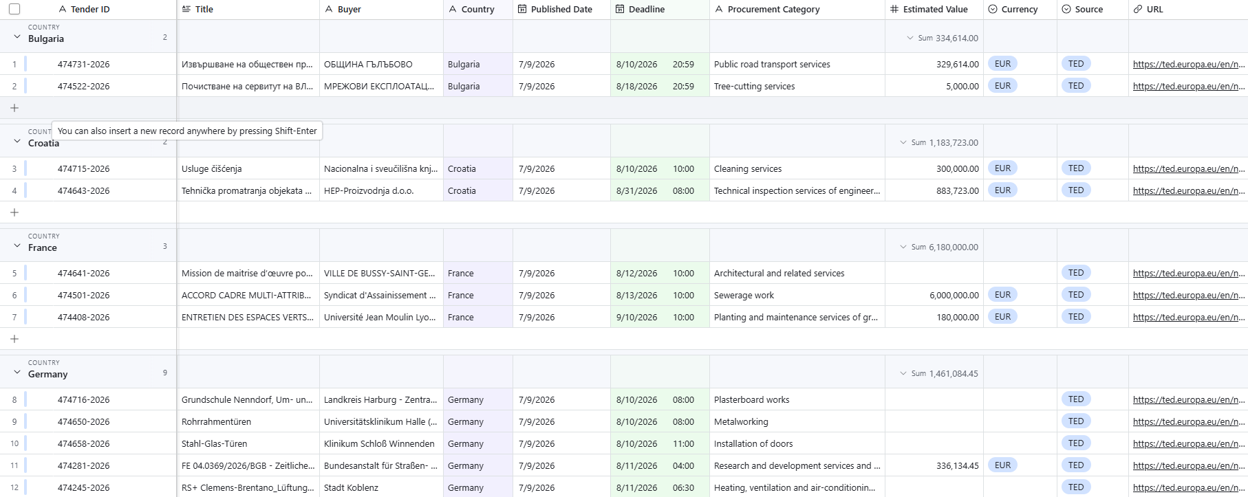 Airtable view grouped by country